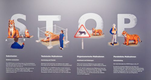 Hochbau - Bauen begreifen - Dauerausstellung DASA Dortmund